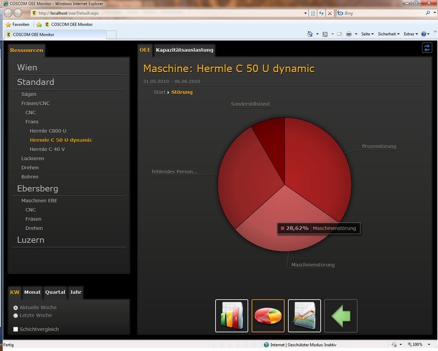 COSCOM KPI module